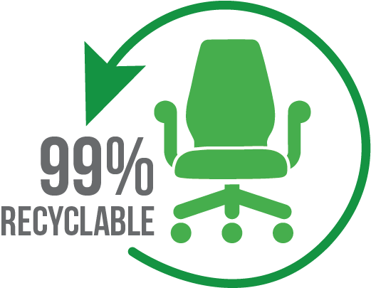 Up To 95% Recyclable
